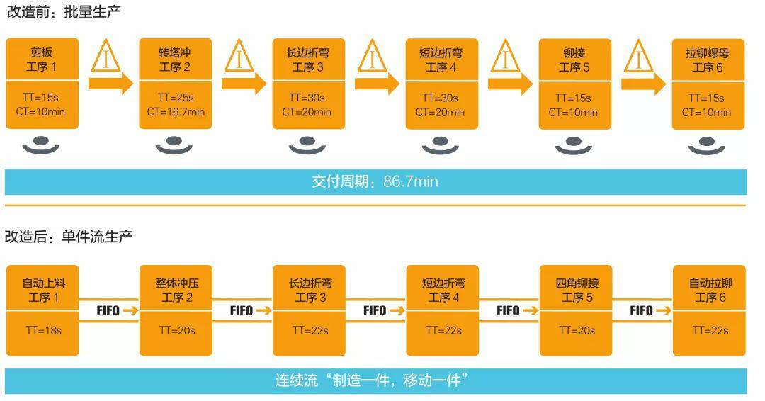 钣金加工产品在自动化及电梯行业中的应用 -杭州邹洪现代家电销售有限公司