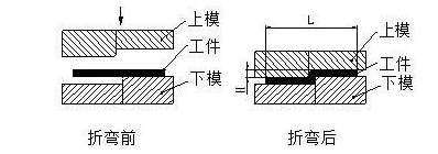 钣金加工中数控折弯加工零件范围及加工精度参数的详细解答-杭州邹洪现代家电销售有限公司