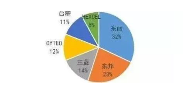 涉及钣金加工行业、全球领先的高客户设备-杭州邹洪现代家电销售有限公司